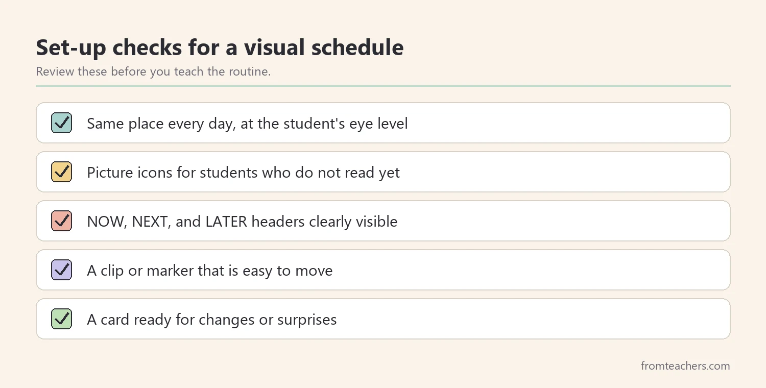 Checklist of five set-up checks for a visual schedule, including same place every day, picture icons, clear headers, a movable clip, and a card for changes