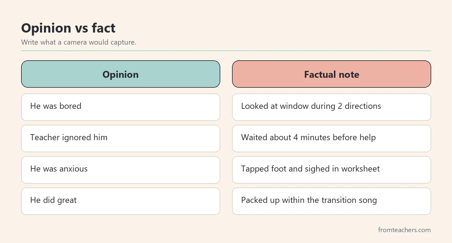 Comparison of opinion notes and factual notes a parent might write during a classroom visit