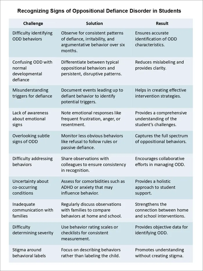 ODD behavior management printable pages preview