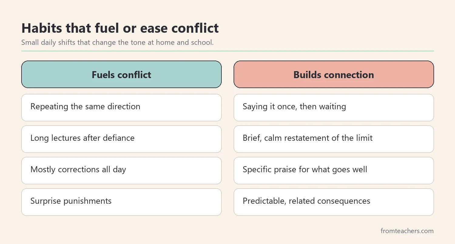 Comparison of habits that fuel conflict versus habits that build connection for ODD parenting strategies