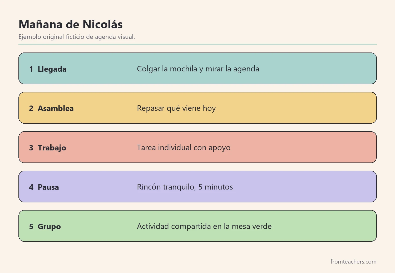 Agenda visual ficticia de cinco momentos de la mañana de un alumno