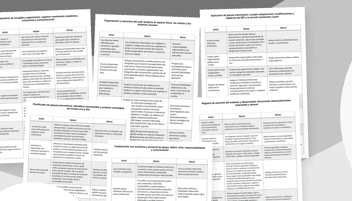 Vista previa de las tablas imprimibles para organizar un aula con apoyo intensivo