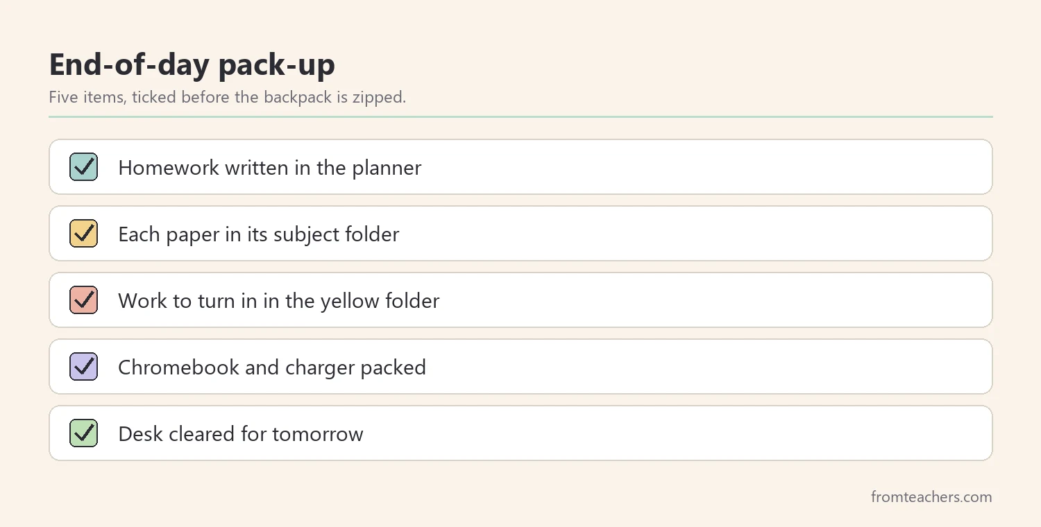 Checklist of five end-of-day packing steps for a student