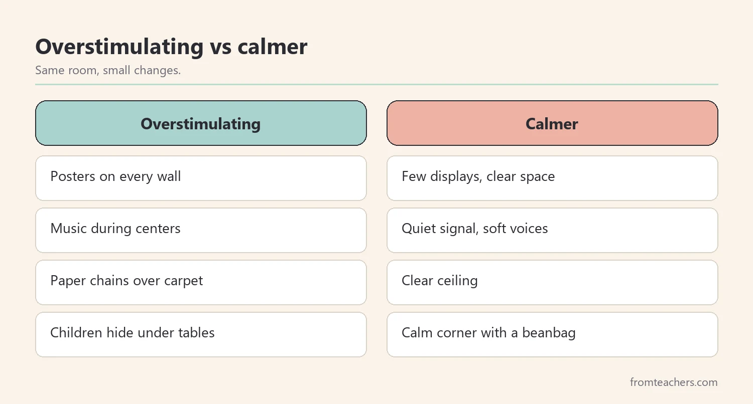 Comparison of an overstimulating classroom versus a calmer classroom setup