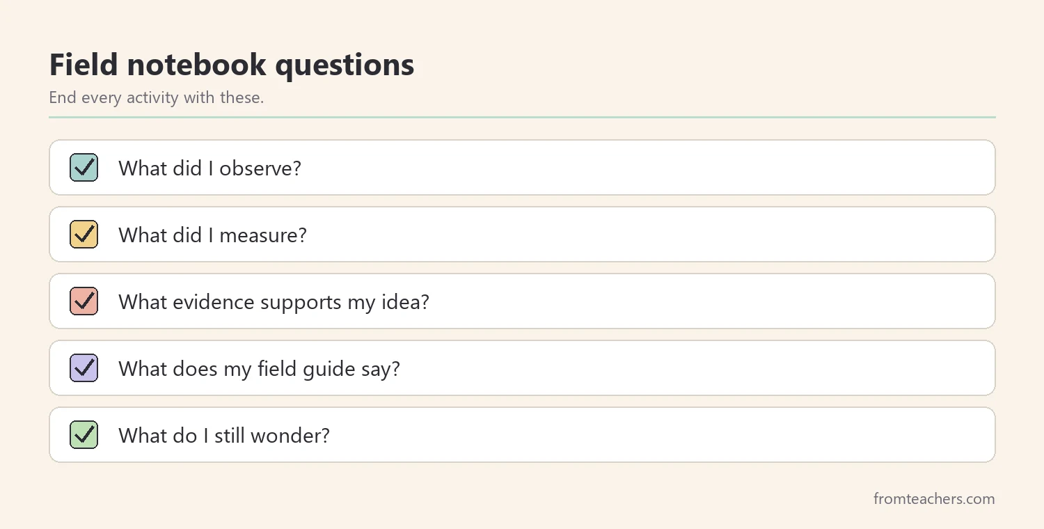 Checklist of five field notebook questions for young paleontologists