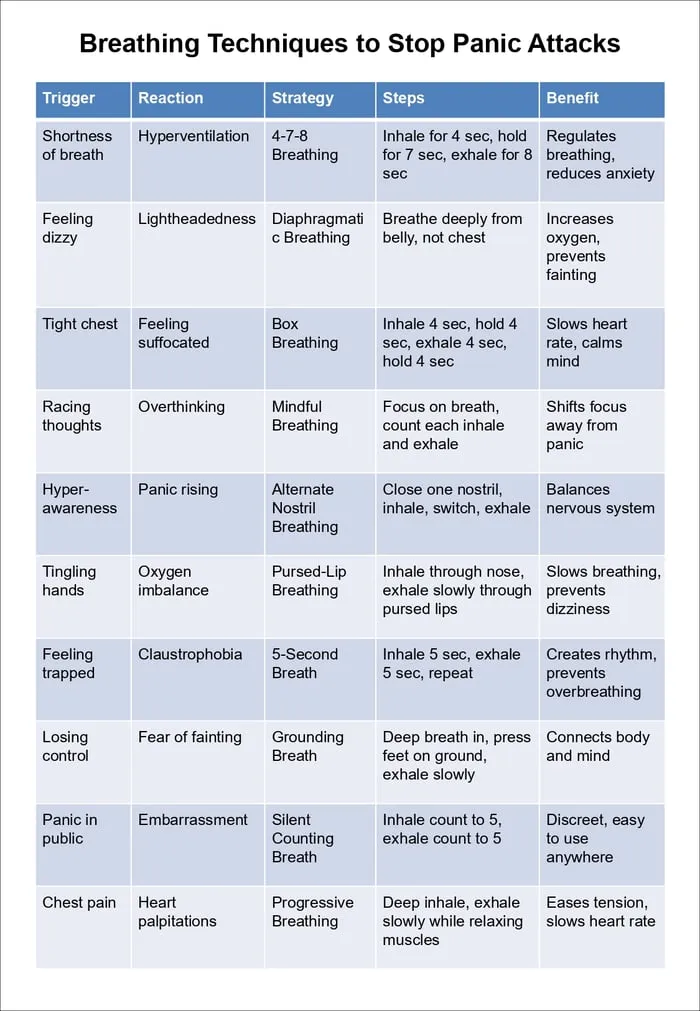 panic attack coping strategies printable pages preview