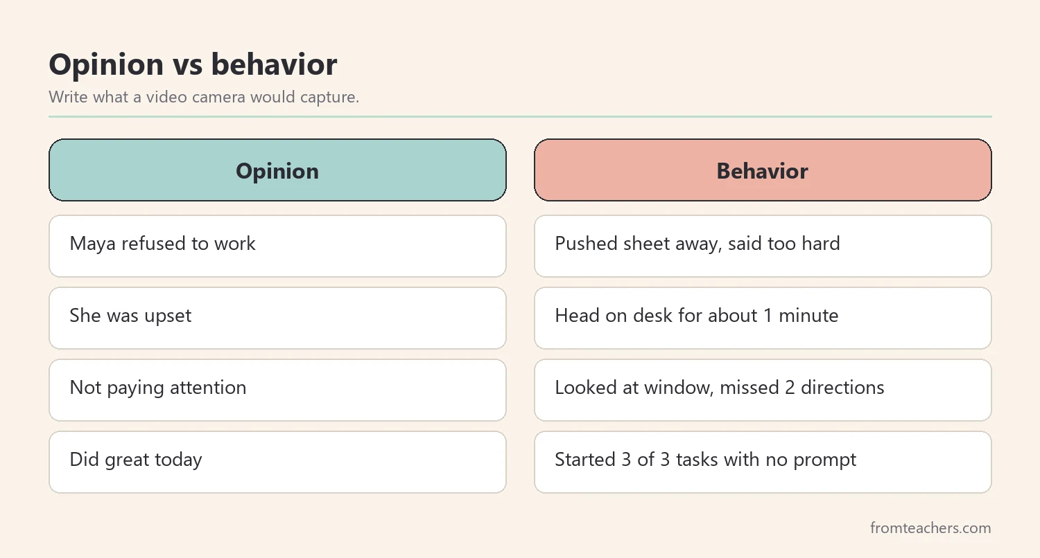 Comparison of opinion notes and behavior notes written by a paraprofessional