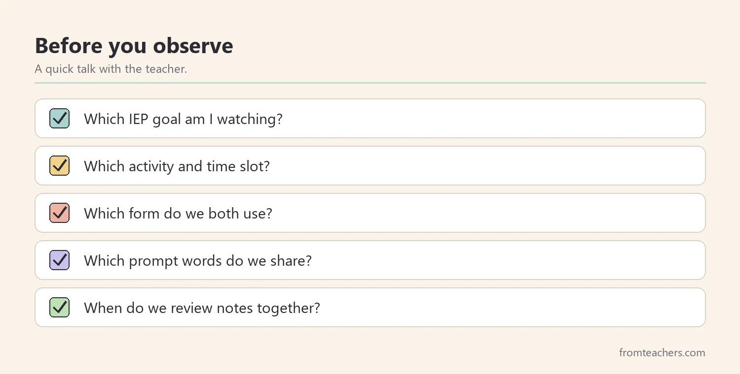 Checklist of five things a paraprofessional should agree on with the teacher before observing