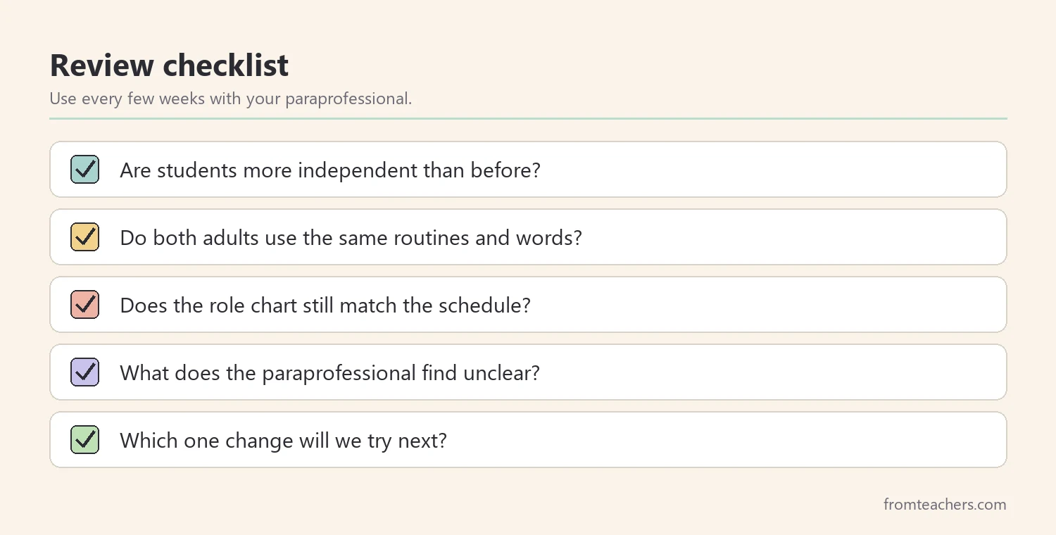 Review checklist for teachers and paraprofessionals