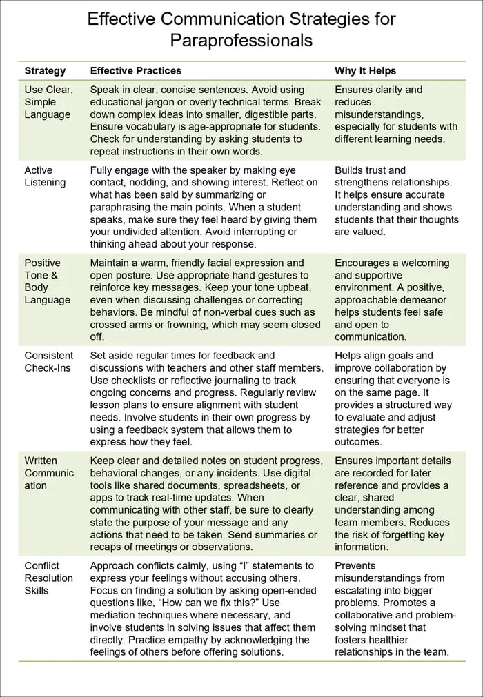 paraprofessional training printable pages preview