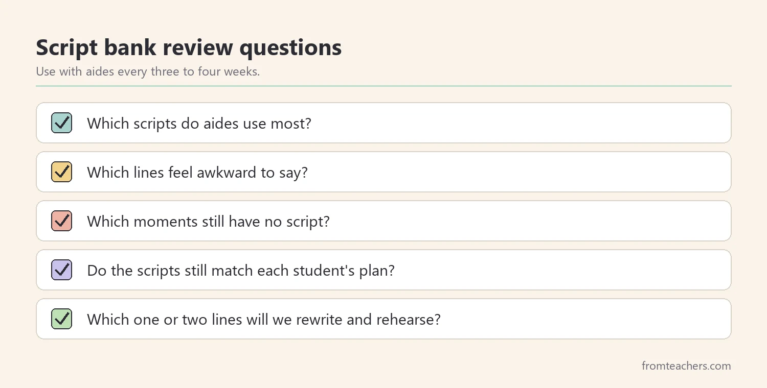Checklist of questions for reviewing a paraprofessional script bank
