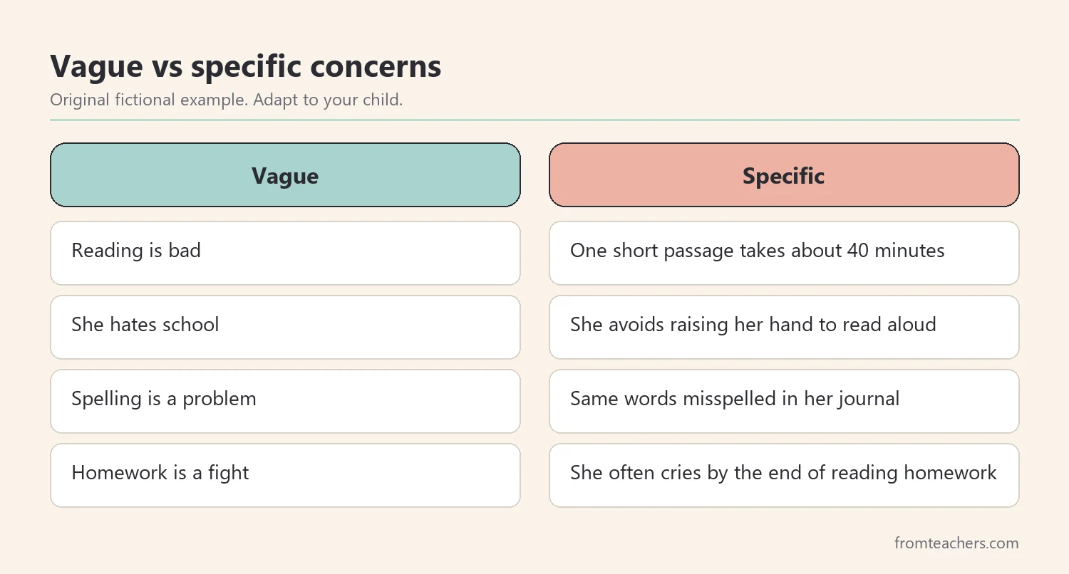 Comparison of vague concerns and specific concerns in a parent input statement