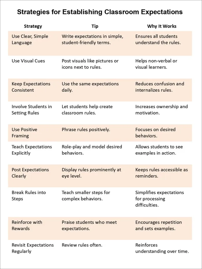PBIS in special education printable pages preview