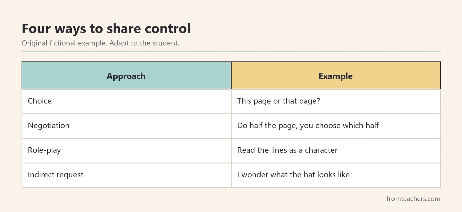 Four ways to share control with a PDA learner: choice, negotiation, role-play, and indirect requests