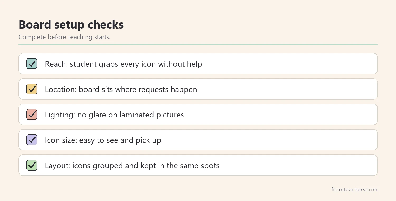 Checklist of five setup basics for a PECS communication board: reach, location, lighting, icon size, and layout