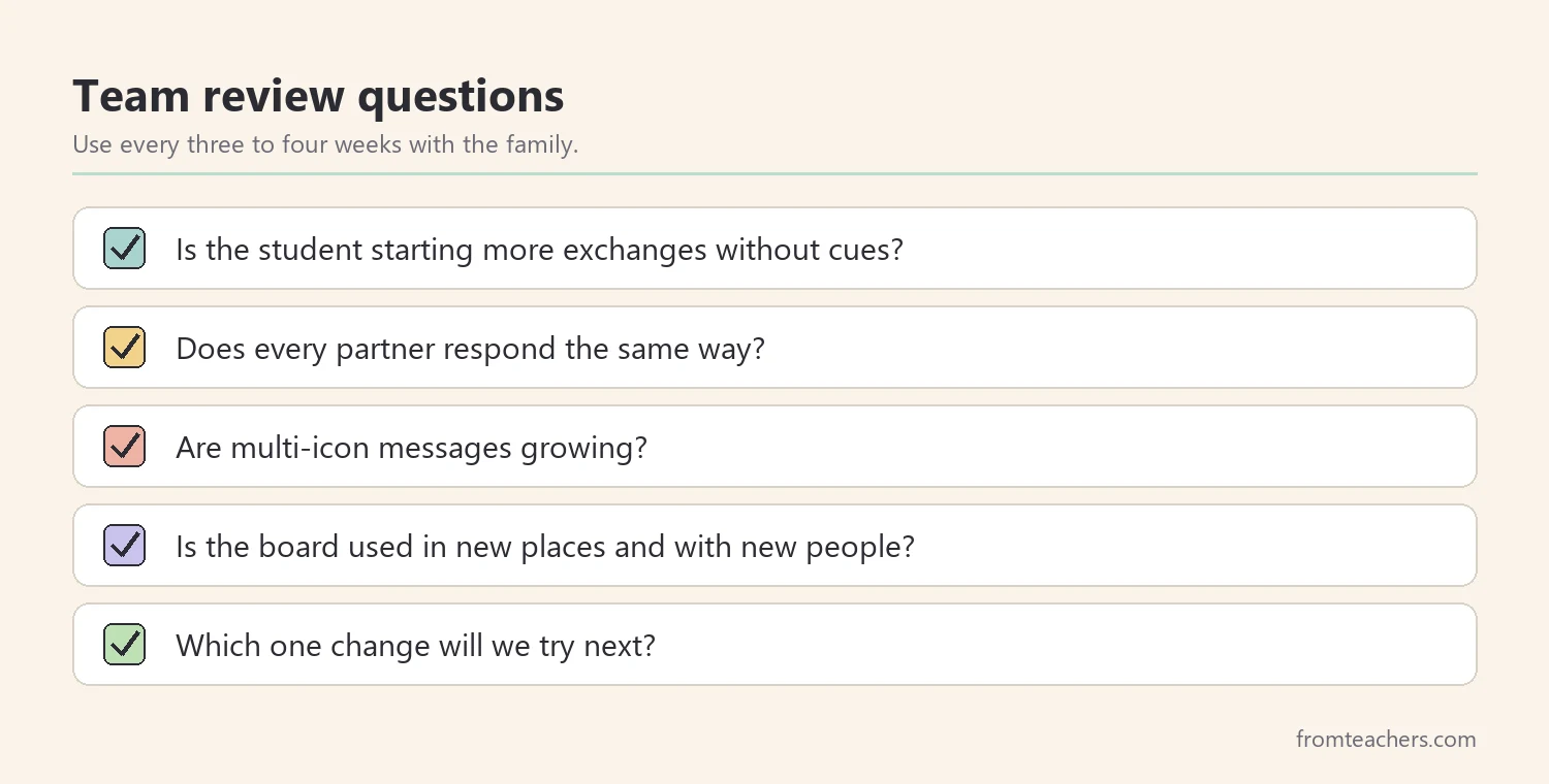 Checklist of team review questions for a PECS communication board plan