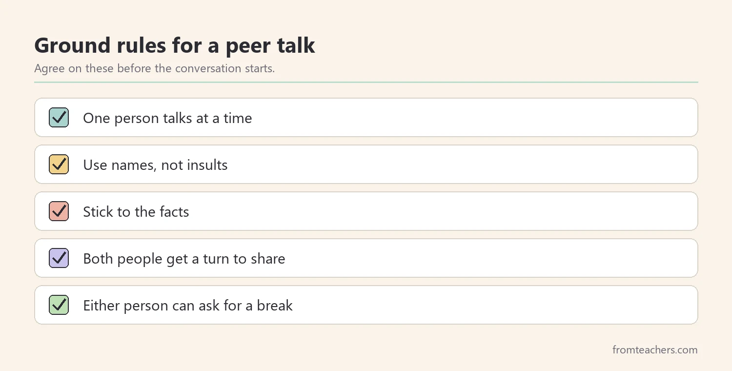 Checklist of five ground rules for a conversation between two students in conflict