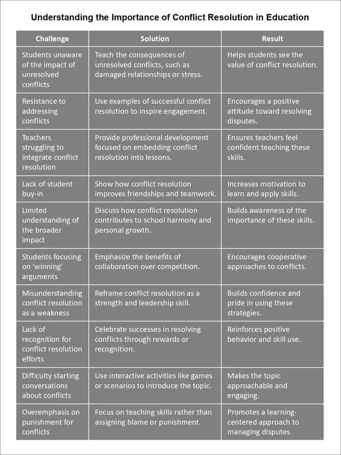 peer mediation in schools printable pages preview