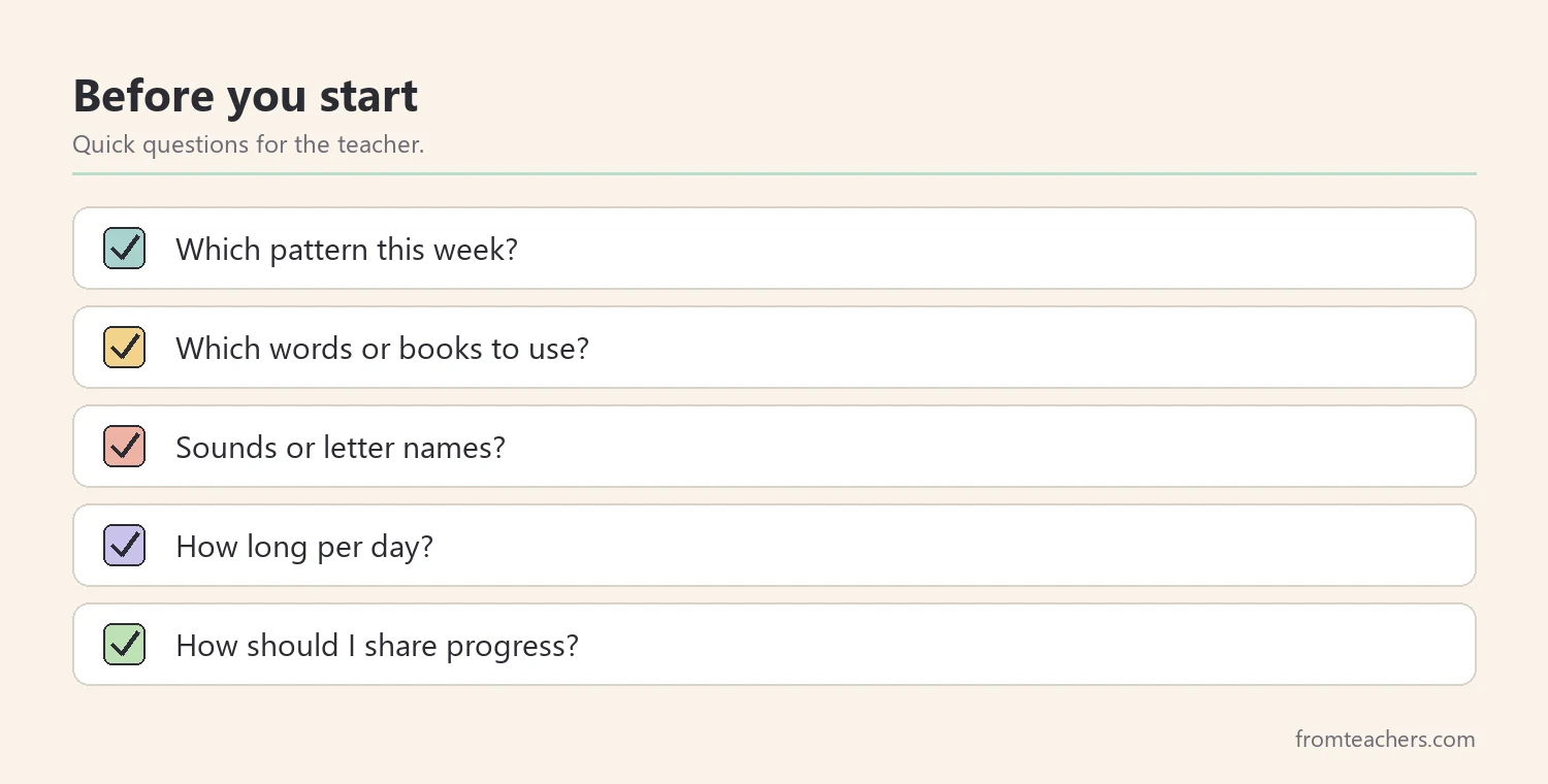 Checklist of five questions parents can ask the teacher before home phonics practice