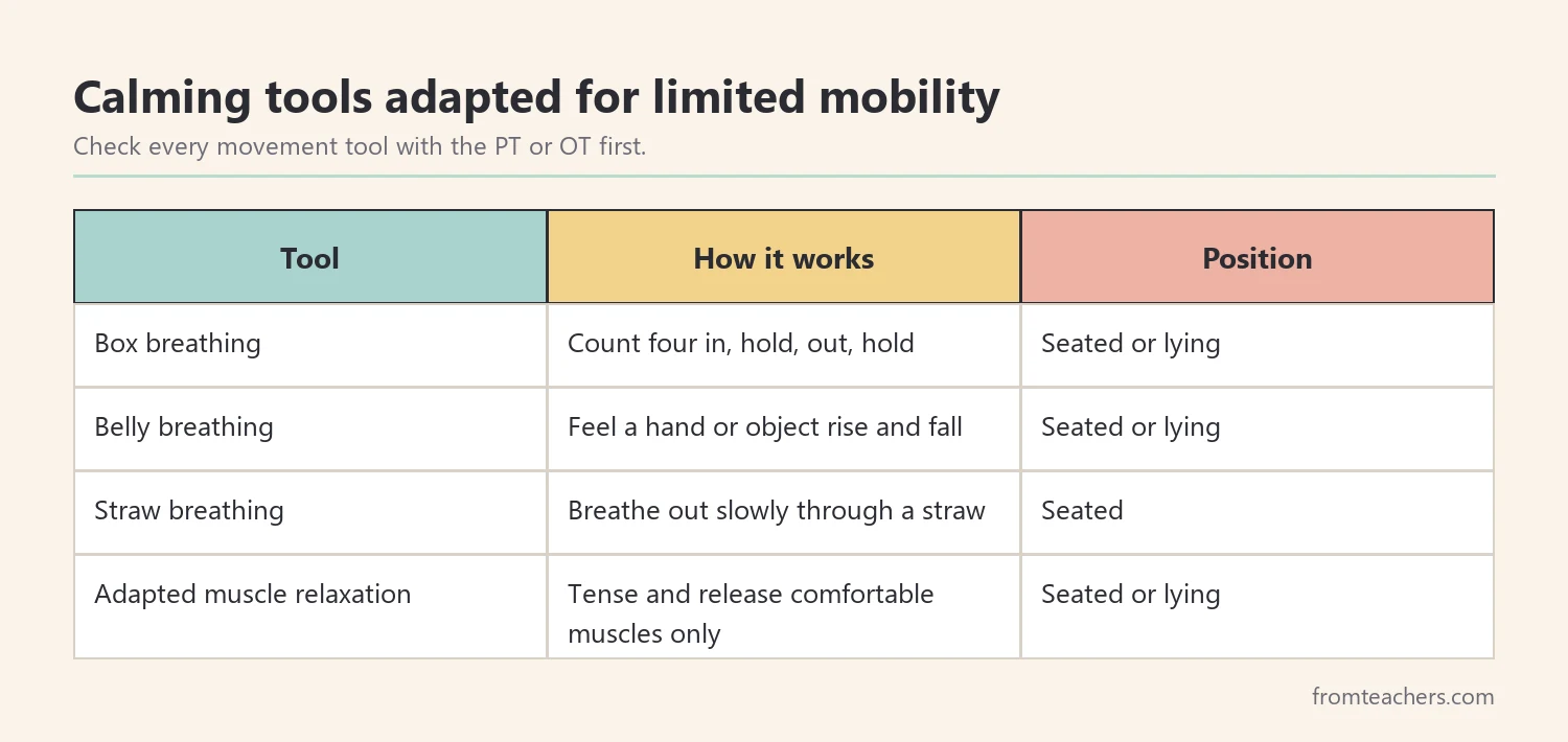Four adapted calming tools: box breathing, belly breathing, straw breathing, and adapted muscle relaxation
