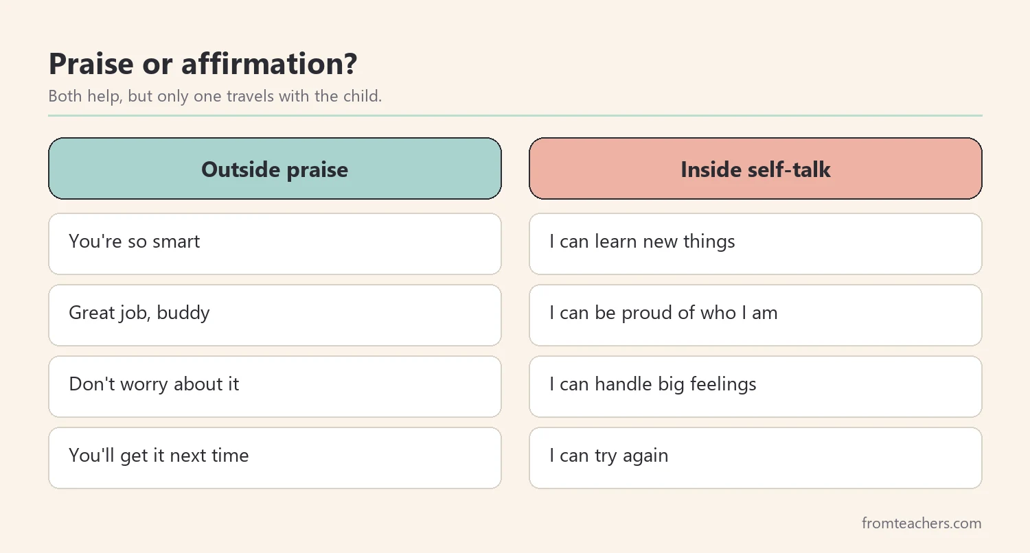 Comparison of outside praise and inside self-talk statements