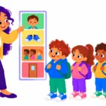 Illustration for positive behavior reminders: a teacher pointing to a colorful expectations poster while young students line up calmly at the classroom door