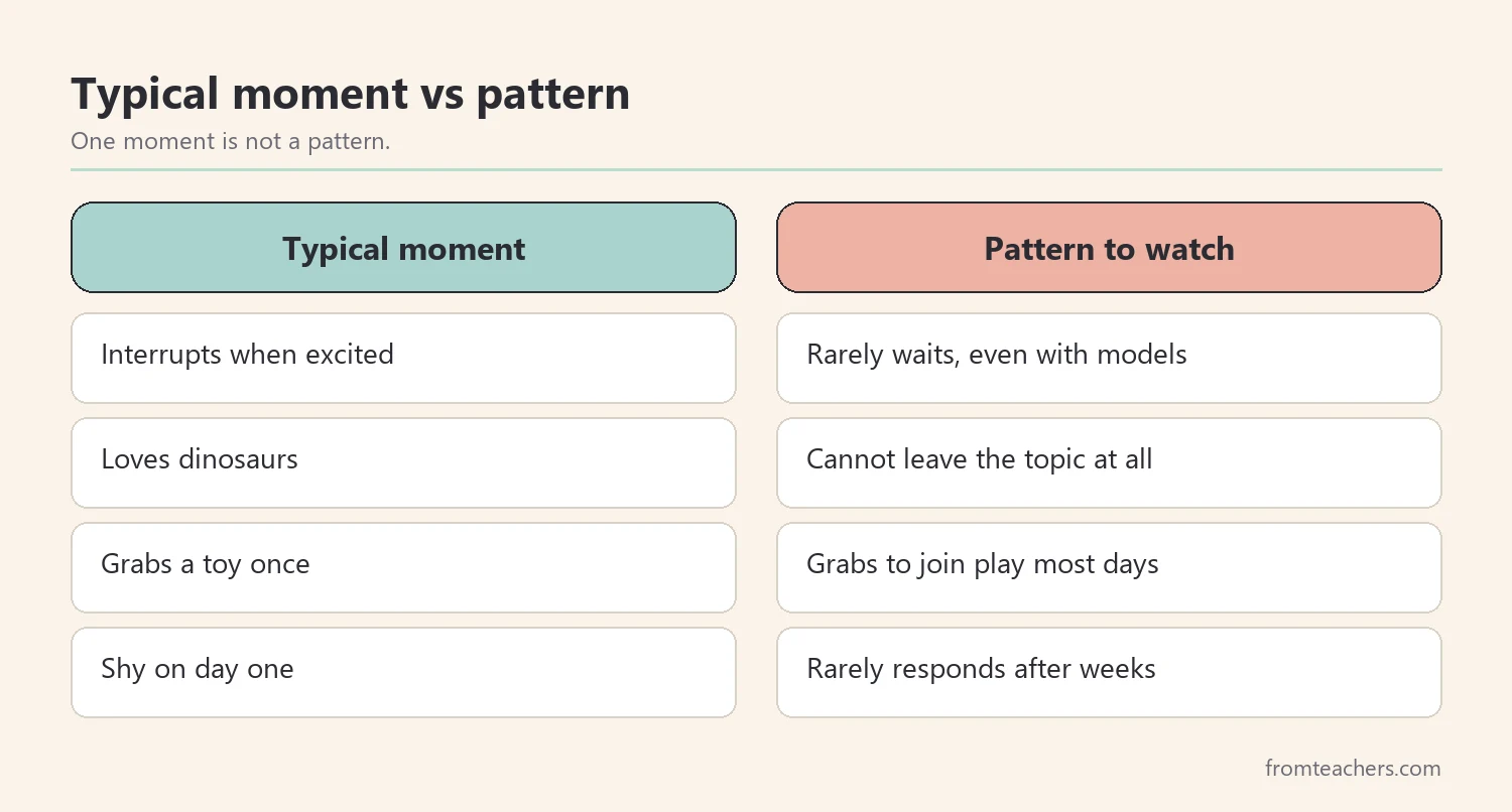 Comparison of typical preschool moments versus patterns to watch for pragmatic language in preschool