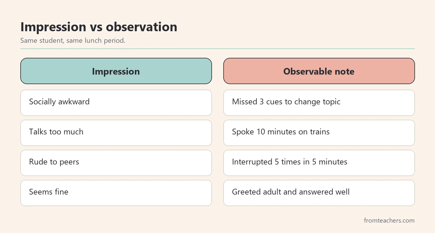 Comparison of impression notes and observable behavior notes in a pragmatic screening