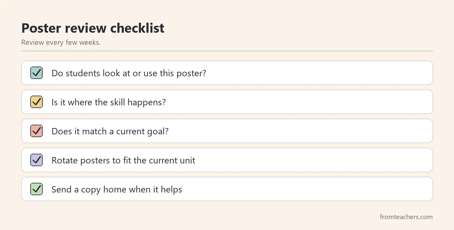 Checklist for reviewing and rotating classroom posters