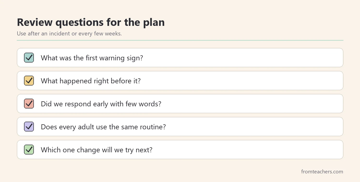 Checklist of review questions for a classroom behavior prevention plan