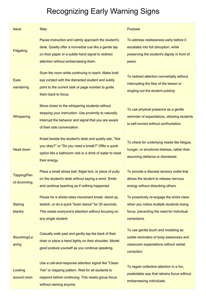 proactive behavior strategies printable pages preview