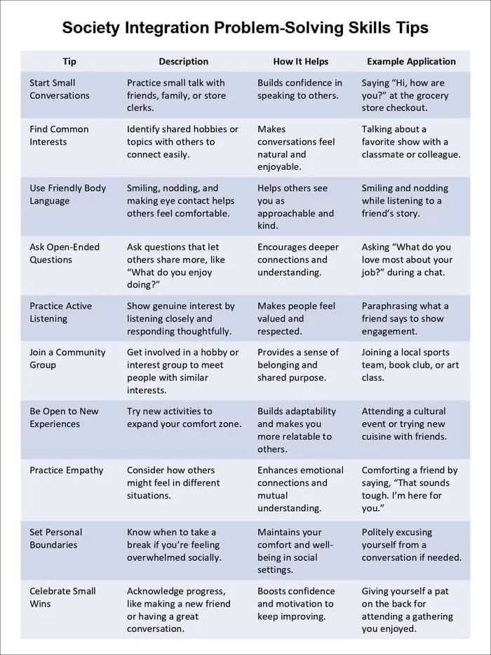 problem solving strategies for students resource cover