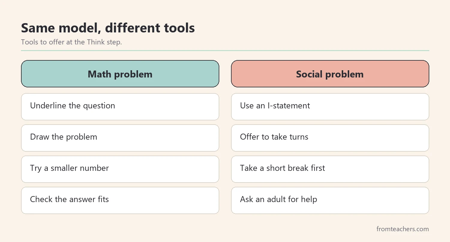 Comparison of tools for math problems and social problems at the think step