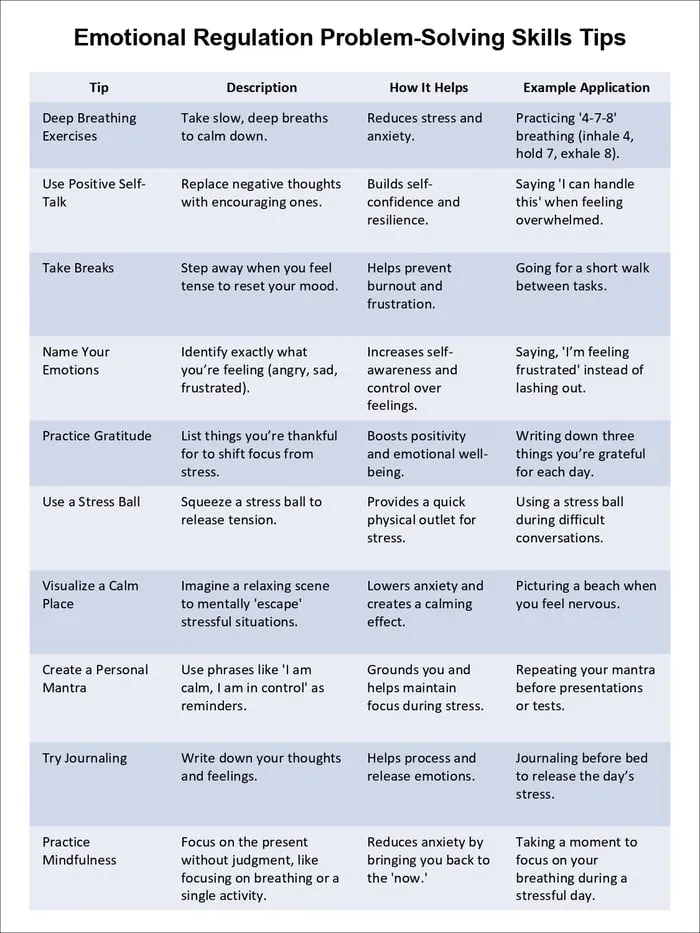 problem solving strategies for students printable pages preview