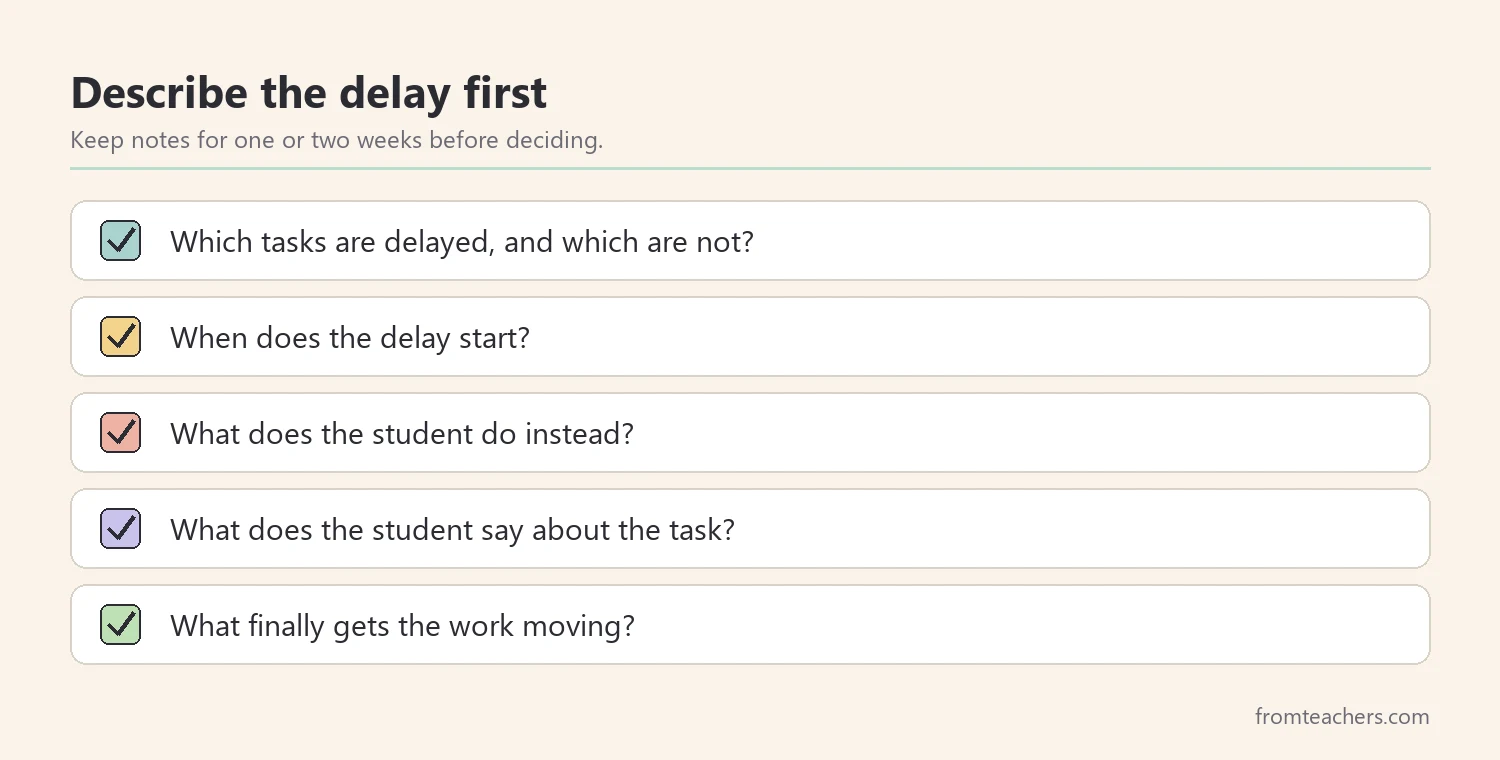 Checklist of questions to describe a delay: which tasks, when it starts, what the student does instead, what they say, and what gets them moving
