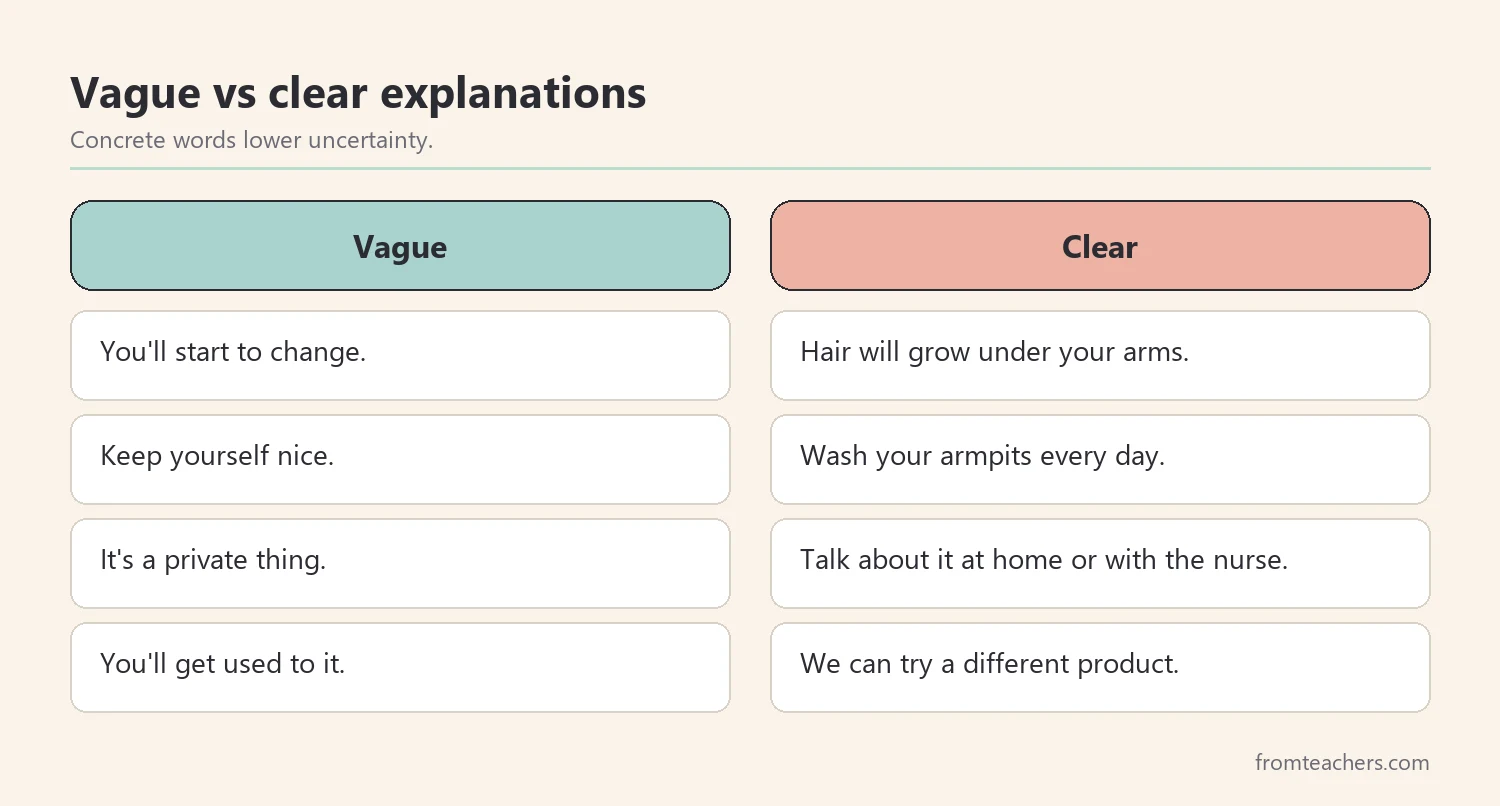 Comparison of vague and clear explanations about puberty for autistic teens