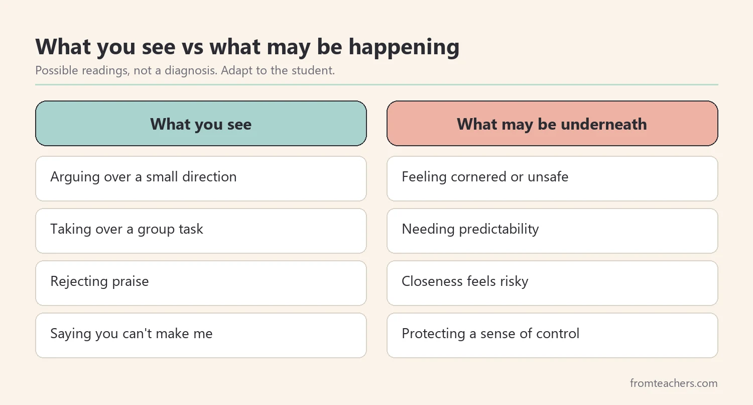 Comparison of what a refusal looks like and what may be happening underneath