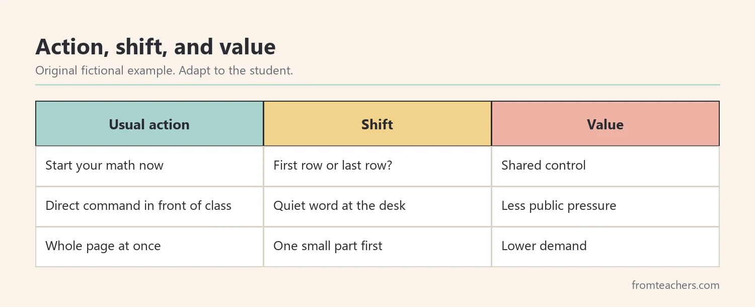 Action, shift, and value table for offering choices to a student with attachment difficulties