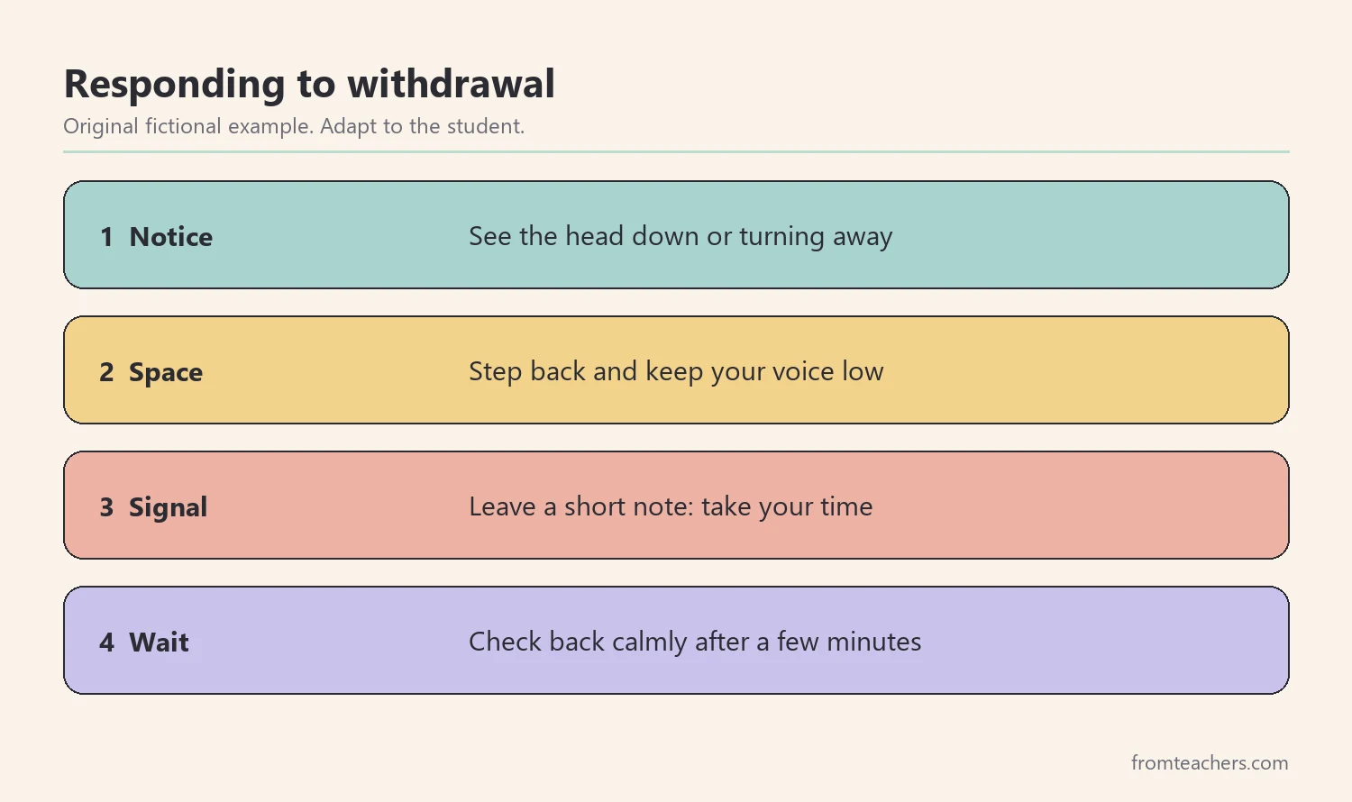 Four steps for responding calmly when a student withdraws