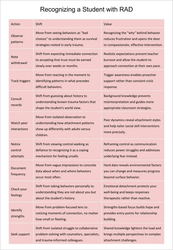 reactive attachment disorder printable pages preview