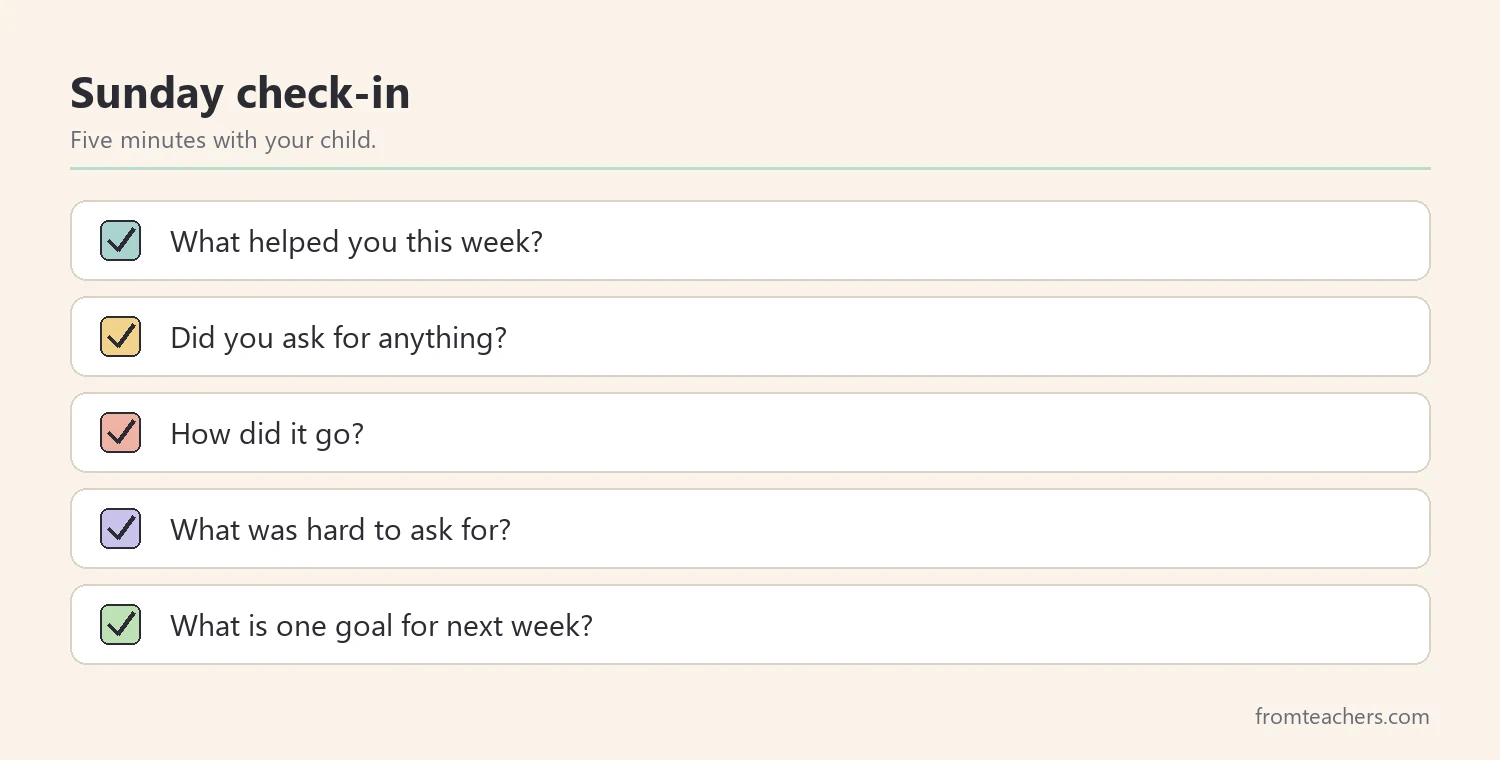 Checklist of five weekly check-in questions for parents and middle schoolers