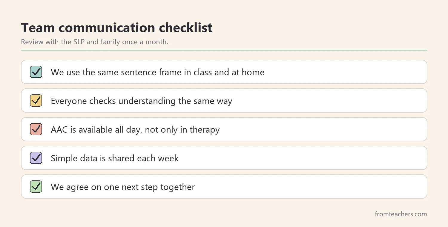 Checklist for sharing communication strategies between teacher, SLP, and family