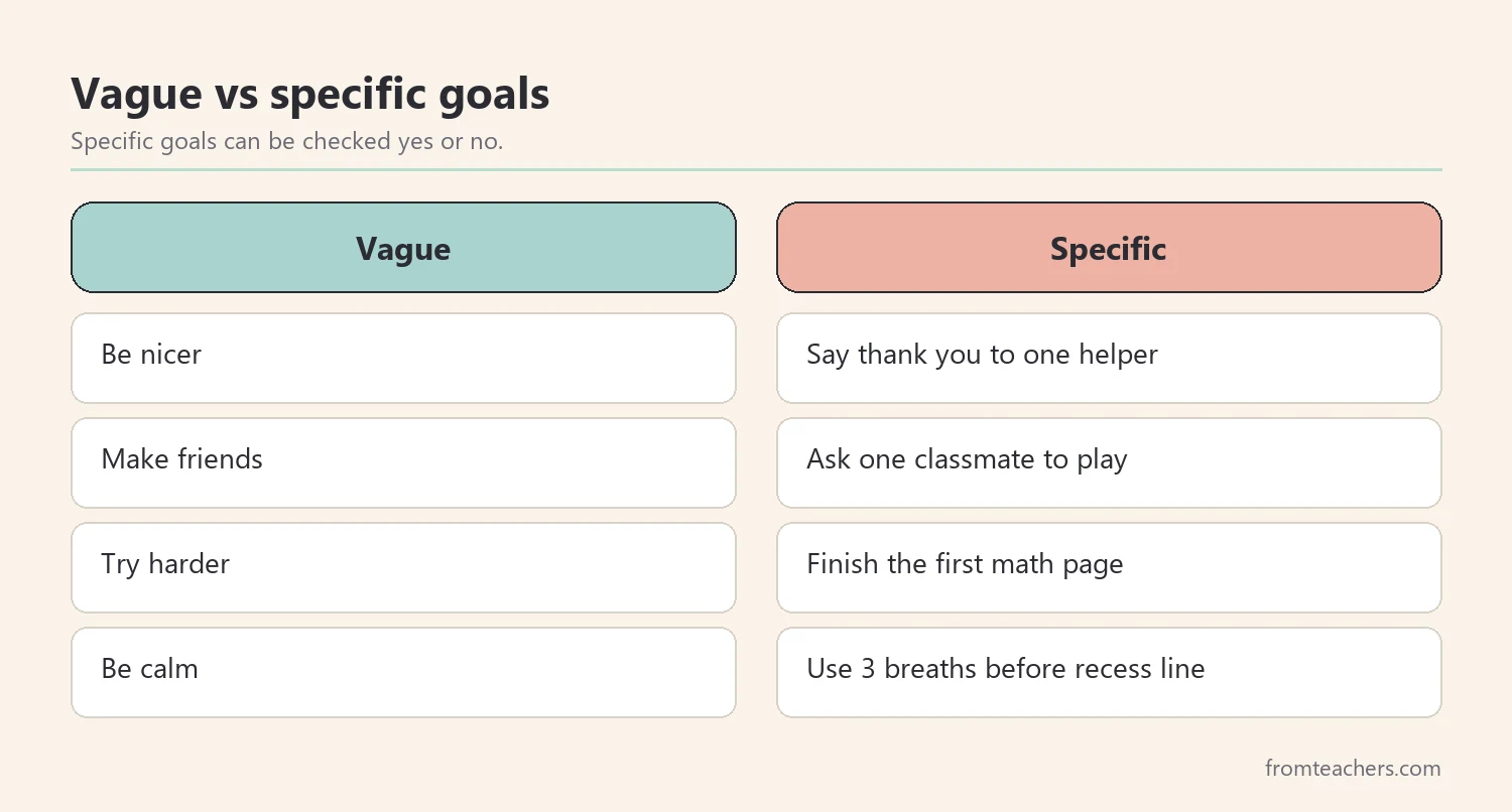 Comparison of vague and specific student goals for a reflection journal