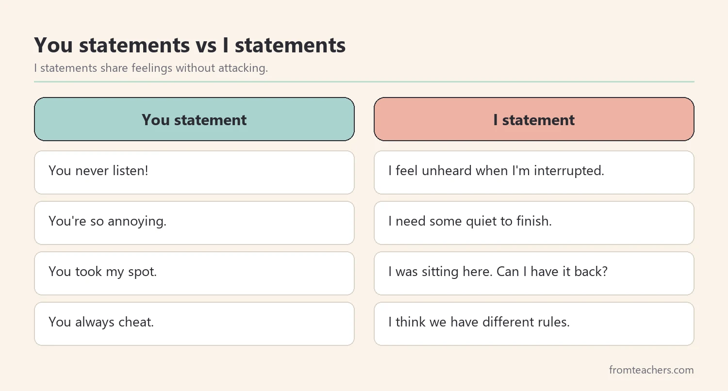 Comparison of blaming you statements and calmer I statements
