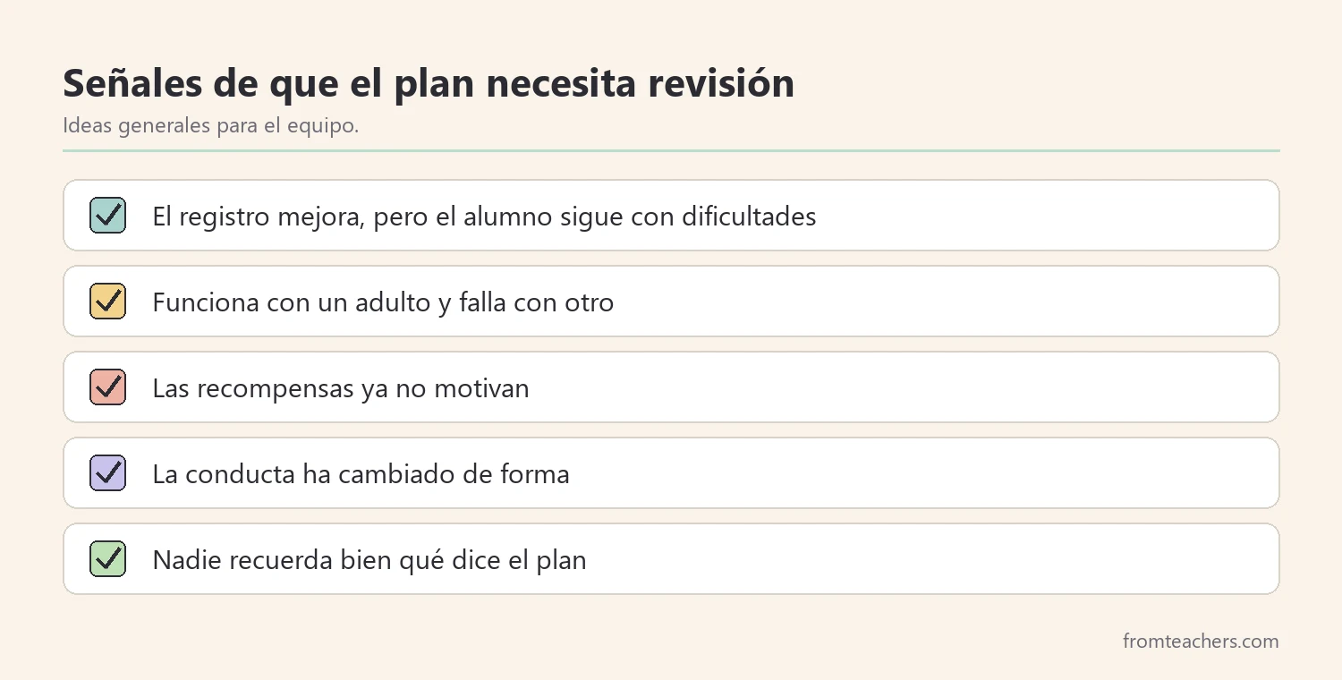 Lista de cinco señales de que un plan de apoyo conductual necesita revisión