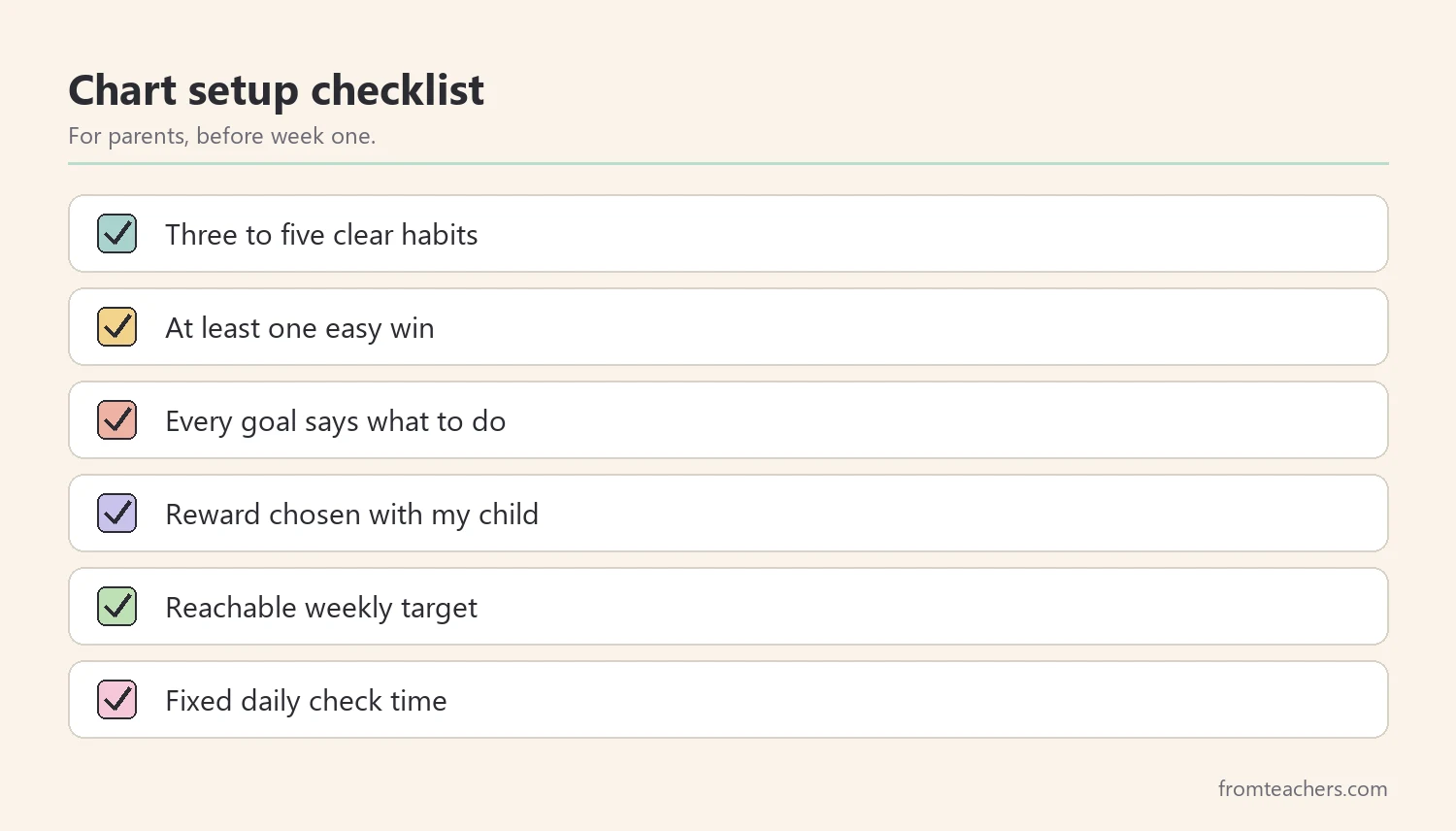 Checklist for setting up a weekly behavior chart at home