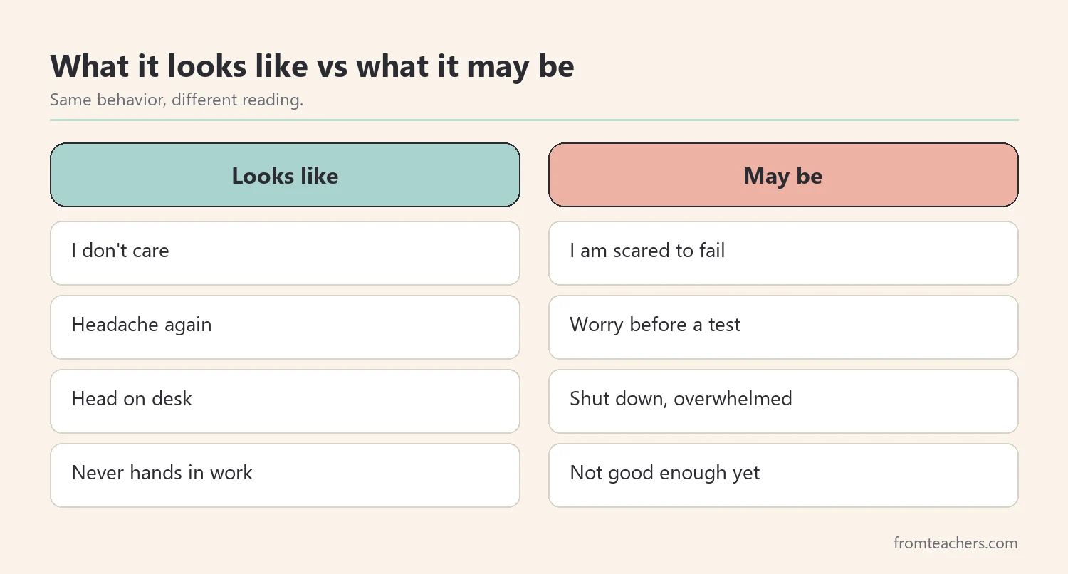 Comparison of how anxious teen behavior looks and what it may mean