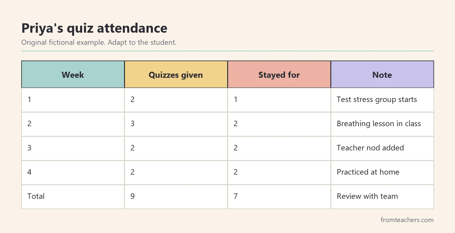 Fictional four-week record showing quizzes given and quizzes a student stayed for