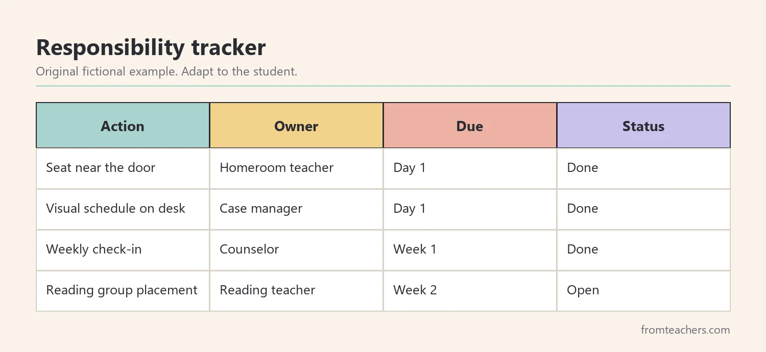 Example responsibility tracker table for a fictional student moving schools
