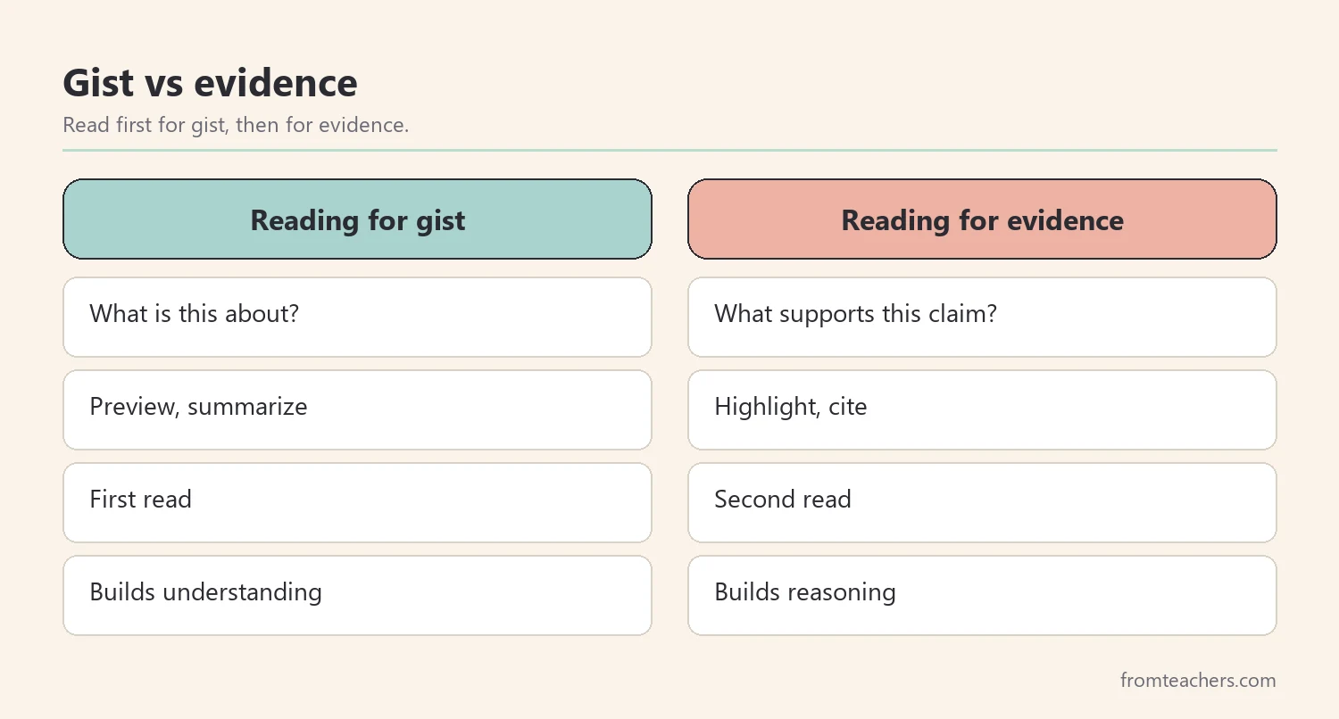 Comparison of reading for gist and reading for evidence in science